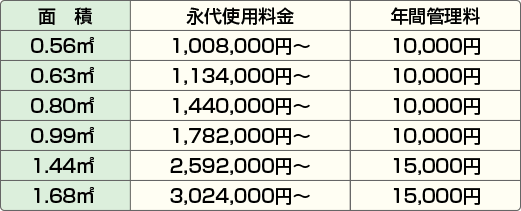 分譲価格表