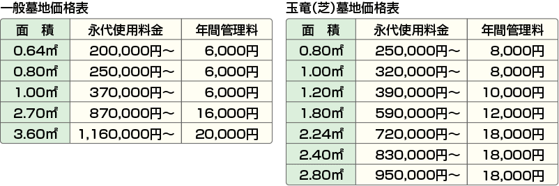 価格表